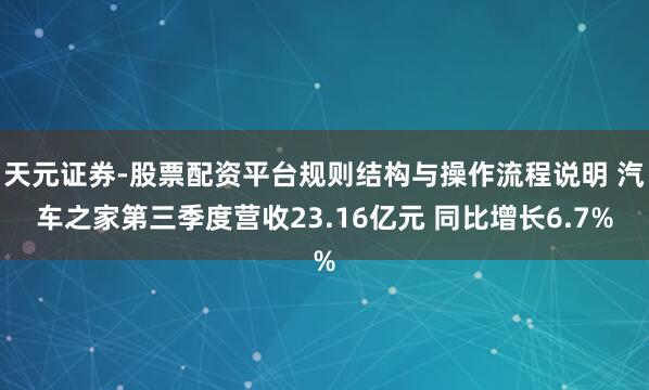 天元证券-股票配资平台规则结构与操作流程说明 汽车之家第三季度营收23.16亿元 同比增长6.7%